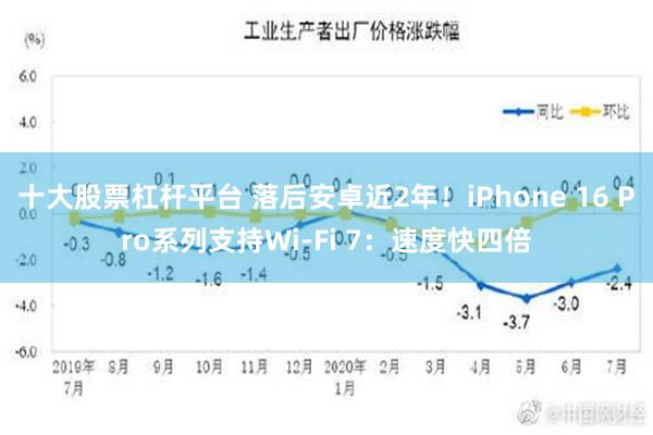 十大股票杠杆平台 落后安卓近2年！iPhone 16 Pro系列支持Wi-Fi 7：速度快四倍