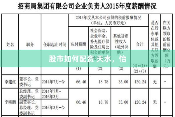 股市如何配资 天水，怡