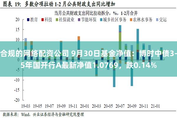 合规的网络配资公司 9月30日基金净值：博时中债3-5年国开行A最新净值1.0769，跌0.14%