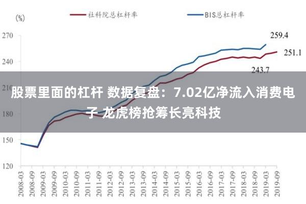 股票里面的杠杆 数据复盘：7.02亿净流入消费电子 龙虎榜抢筹长亮科技