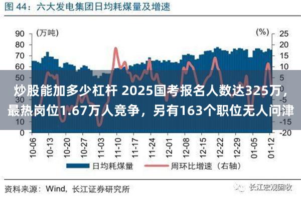 炒股能加多少杠杆 2025国考报名人数达325万，最热岗位1.67万人竞争，另有163个职位无人问津