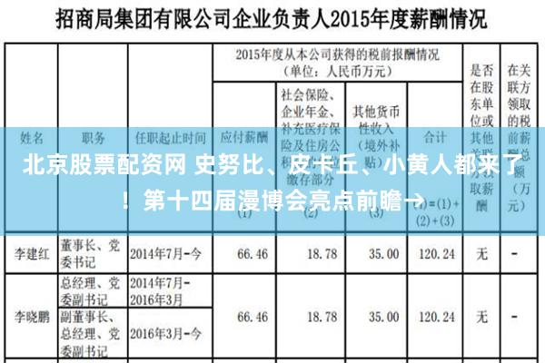 北京股票配资网 史努比、皮卡丘、小黄人都来了！第十四届漫博会亮点前瞻→