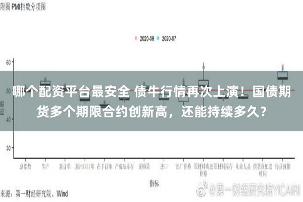 哪个配资平台最安全 债牛行情再次上演！国债期货多个期限合约创新高，还能持续多久？