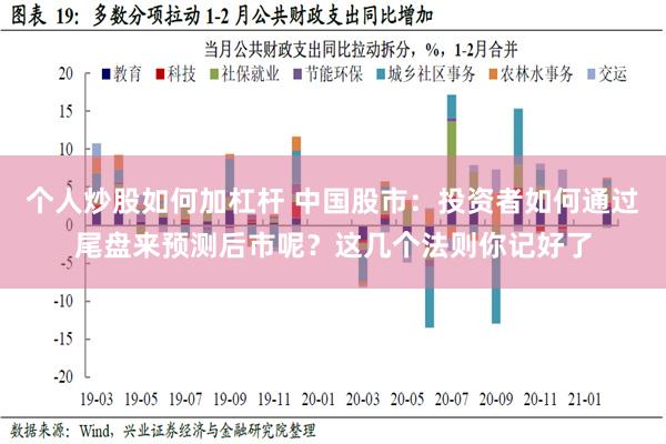 个人炒股如何加杠杆 中国股市：投资者如何通过尾盘来预测后市呢？这几个法则你记好了