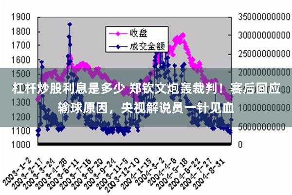 杠杆炒股利息是多少 郑钦文炮轰裁判！赛后回应输球原因，央视解说员一针见血