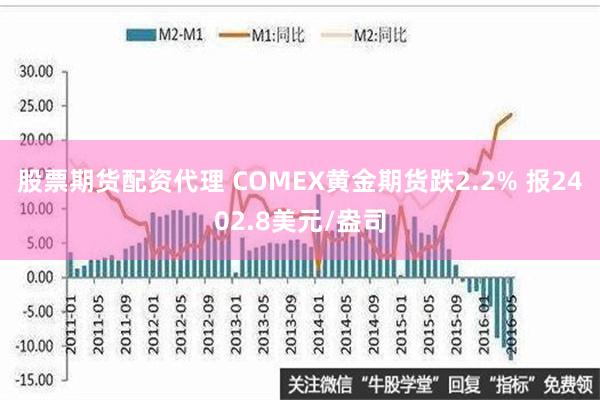 股票期货配资代理 COMEX黄金期货跌2.2% 报2402.8美元/盎司