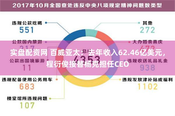 实盘配资网 百威亚太：去年收入62.46亿美元，程衍俊接替杨克担任CEO